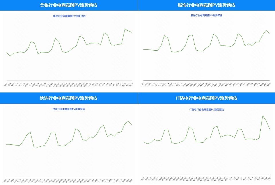 快手广告平台用户搜索需求牵动行业流量增长比
