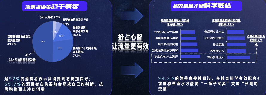 快手广告平台抢占心智让流量更有效