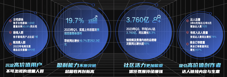 快手广告平台繁荣增长