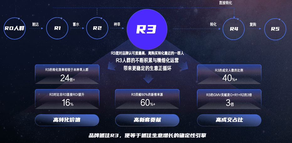 快手广告平台抓住生意增长的确定性引擎