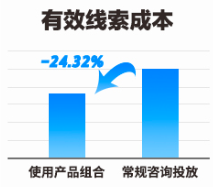 快手广告平台有效线索成本比例展示