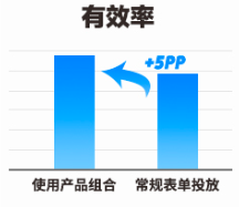 快手广告平台有效线索成本比例展示