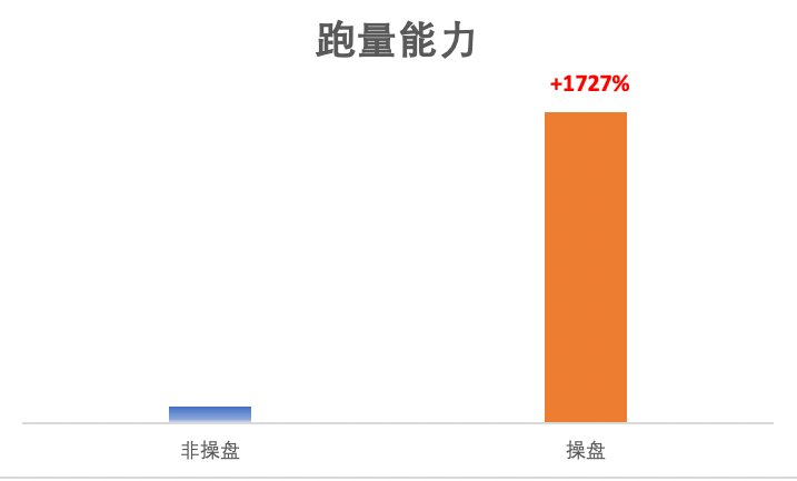 快手广告平台跑量能力比