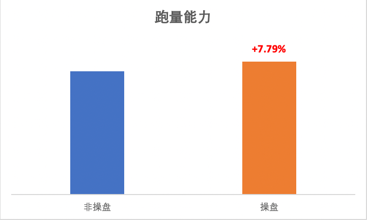 快手广告平台跑量能力比