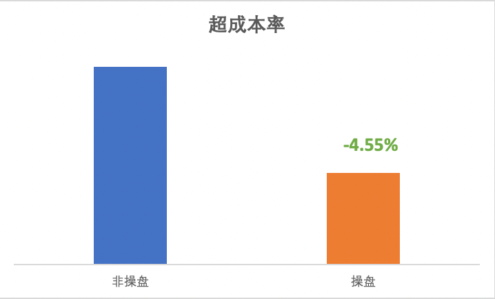 快手广告平台超成本率比