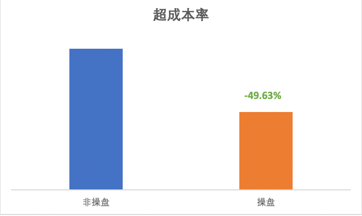 快手广告平台超成本率比
