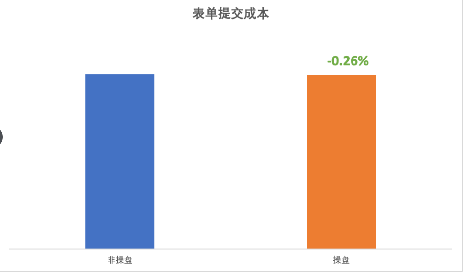 快手广告平台转化能力比