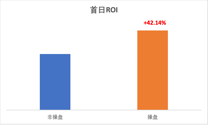 快手广告平台转化能力比