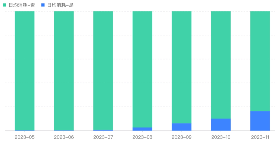 快手广告之CID客户玩转原生广告X智能操盘（2）