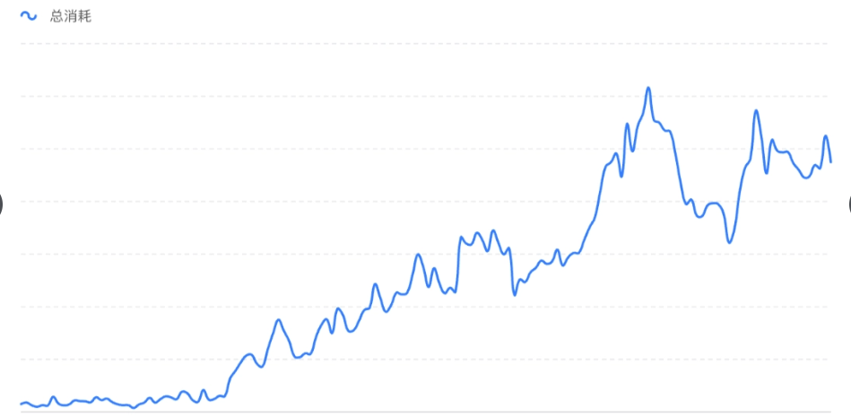 快手广告之CID原生分日消耗趋势 快手广告之CID原生分日消耗趋势