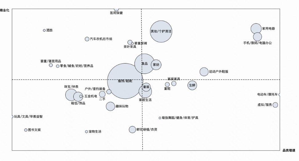 快手广告之选品客开指导图
