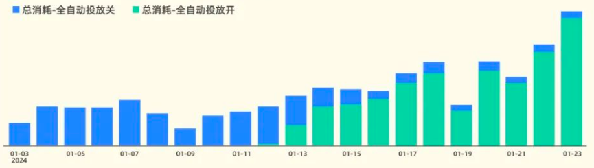 快手广告投放模式为直播+表单