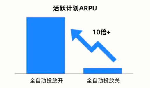 快手广告之效率对比
