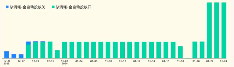 快手广告之跑量效率比