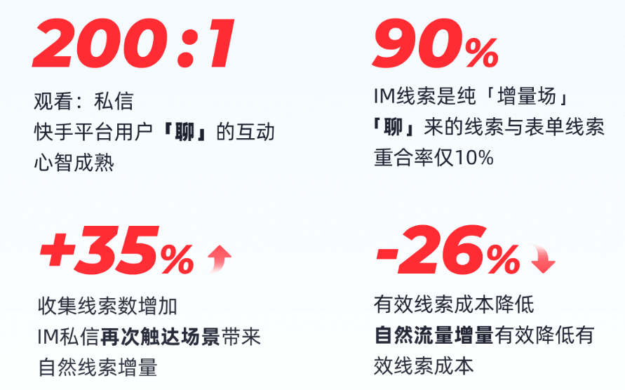 快手广告之收集线索前先『聊」的必要性