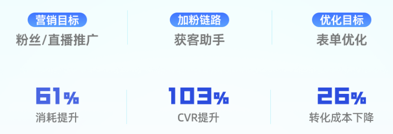 快手广告之商务服务新增量