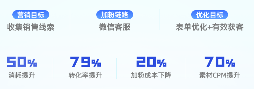 快手广告之生活服务新增量