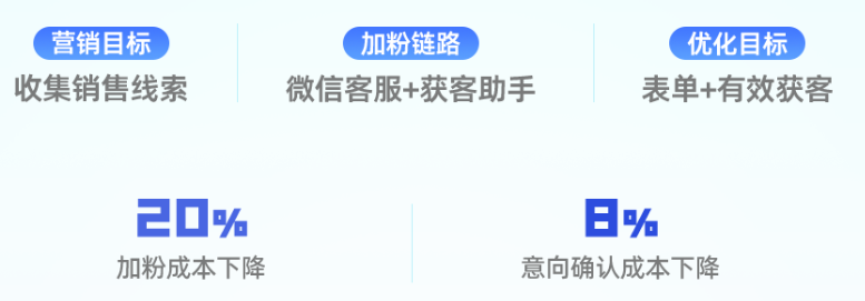 快手广告之招商加盟线索成本