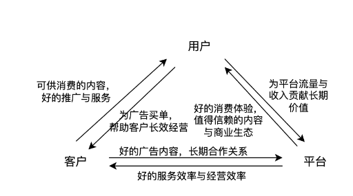 快手广告综合电商行业双11效果广告营销指引（2）