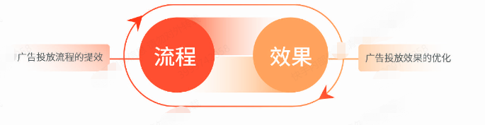 快手广告投放的流程与效果 快手广告投放的流程与效果
