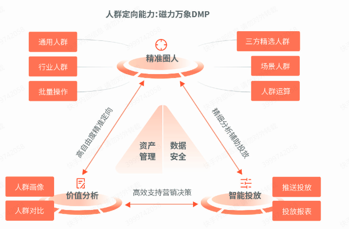 快手广告之人群定向能力 快手广告之人群定向能力