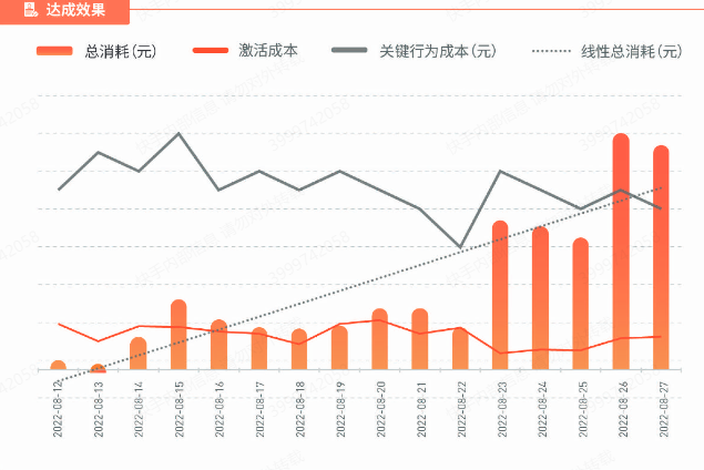 快手广告联盟达成效果 快手广告联盟达成效果