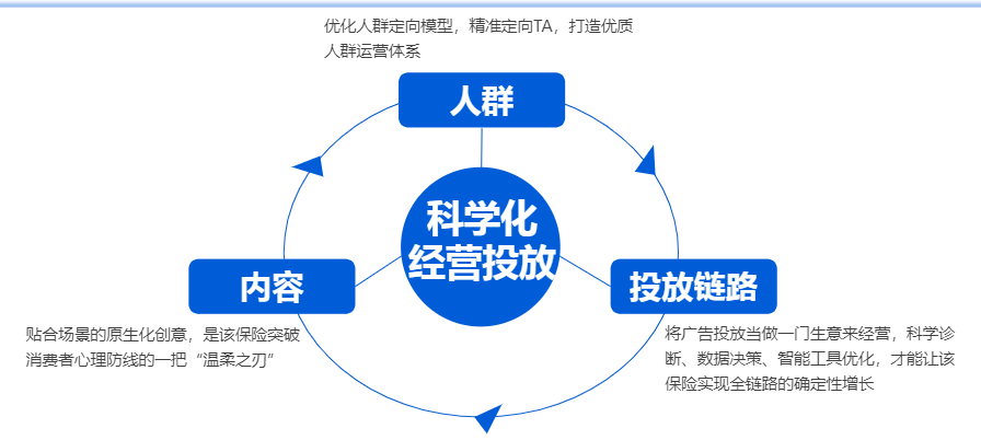 快手广告科学化经营投放 快手广告科学化经营投放