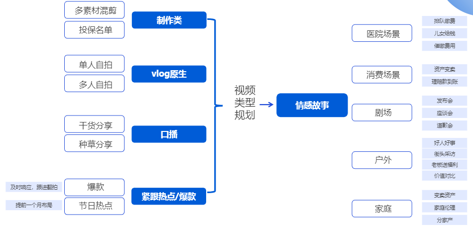 快手广告之创意沟通 快手广告之创意沟通