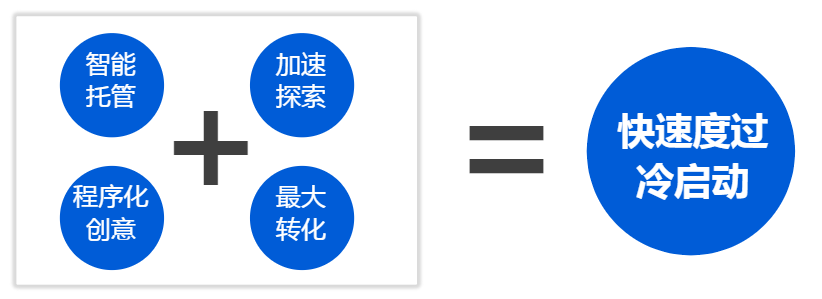 快手广告投放难点与思考 快手广告投放难点与思考