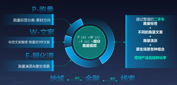 快手广告之细分跑量介绍