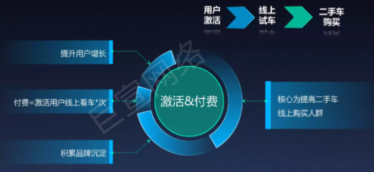 快手广告营销目标之激活与付费 快手广告营销目标之激活与付费