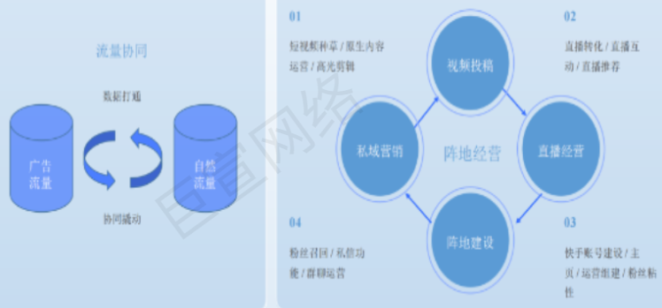 快手广告之后期计划长效经营思路 快手广告之后期计划长效经营思路