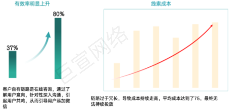 快手广告之国学客户企微投放具体介绍（1）