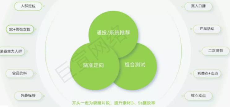 快手广告之CID引流助力电商客户单品迅速爆量介绍（2）