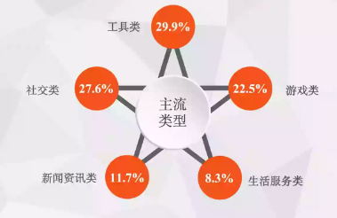 快手广告提效打破常规投放思路 | 快手广告投放（1）