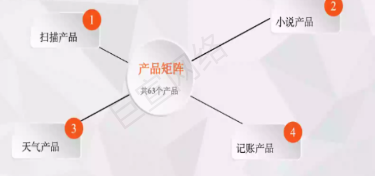 快手广告之产品矩阵