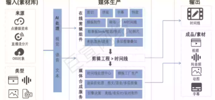 快手广告提效打破常规投放思路 | 快手广告投放（2）