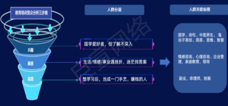 快手广告之受众分析 快手广告之受众分析