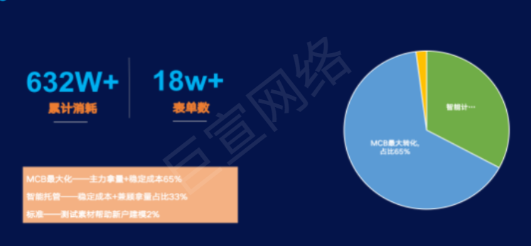 快手广告之国学市场投放案例介绍分析（2）