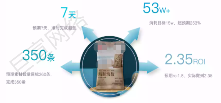 快手广告之骏成“盐”选用实力诠释运气的介绍分析（2）