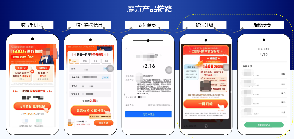 快手广告之魔方产品链路