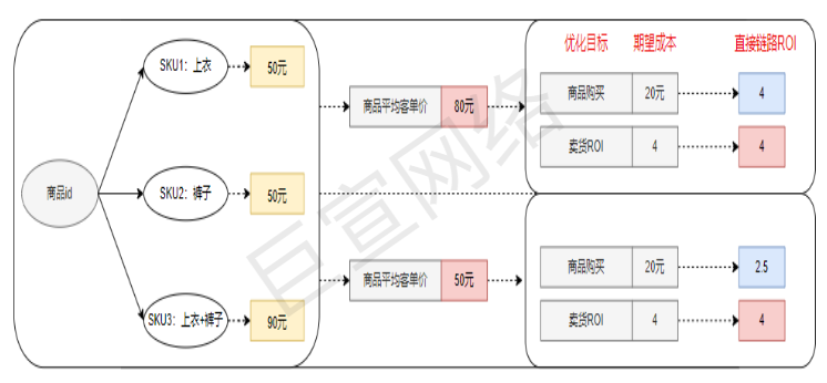 快手广告短视频带货场景