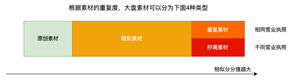 快手广告之素材分类