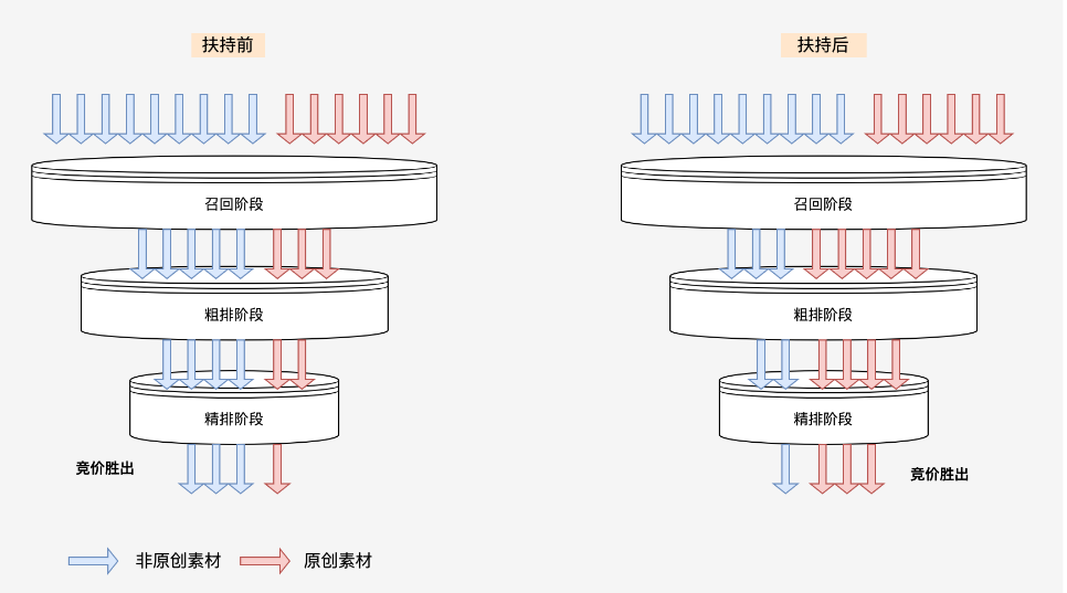 快手广告之原创素材的环节扶持