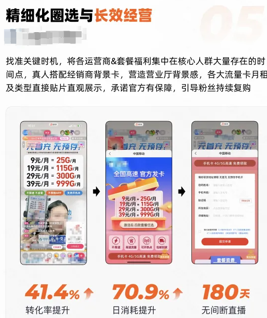 快手广告营销策略 精细化圈选与长效经营