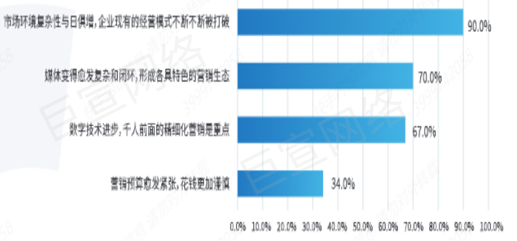 快手广告营销环境的基本看法