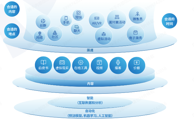 快手广告之全渠道营销的新载体