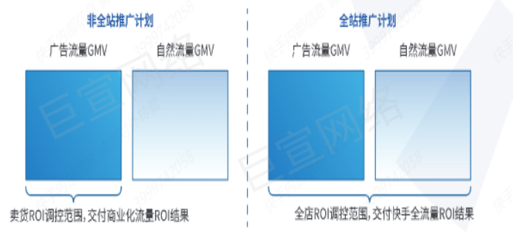 快手广告之全站推广计划