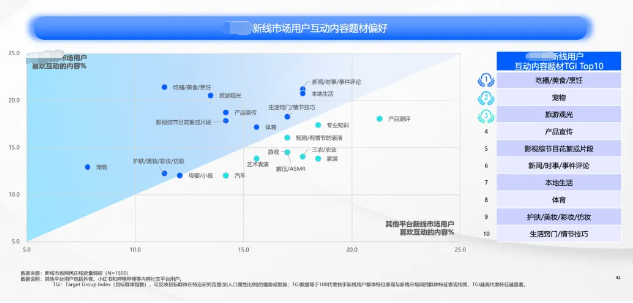 在新线市场,"快手新线用户以更丰富的内容互动,表达情感共鸣 在新线市场,"快手新线用户以更丰富的内容互动,表达情感共鸣
