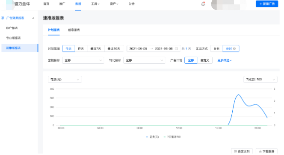快手广告之最大转化投放操作图